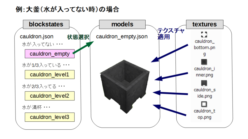 Minecraft 3dリソースパック作成ツールの紹介 Ver 2 00 新駒奈日誌