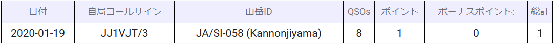 f:id:komo-jp:20200128174504p:plain