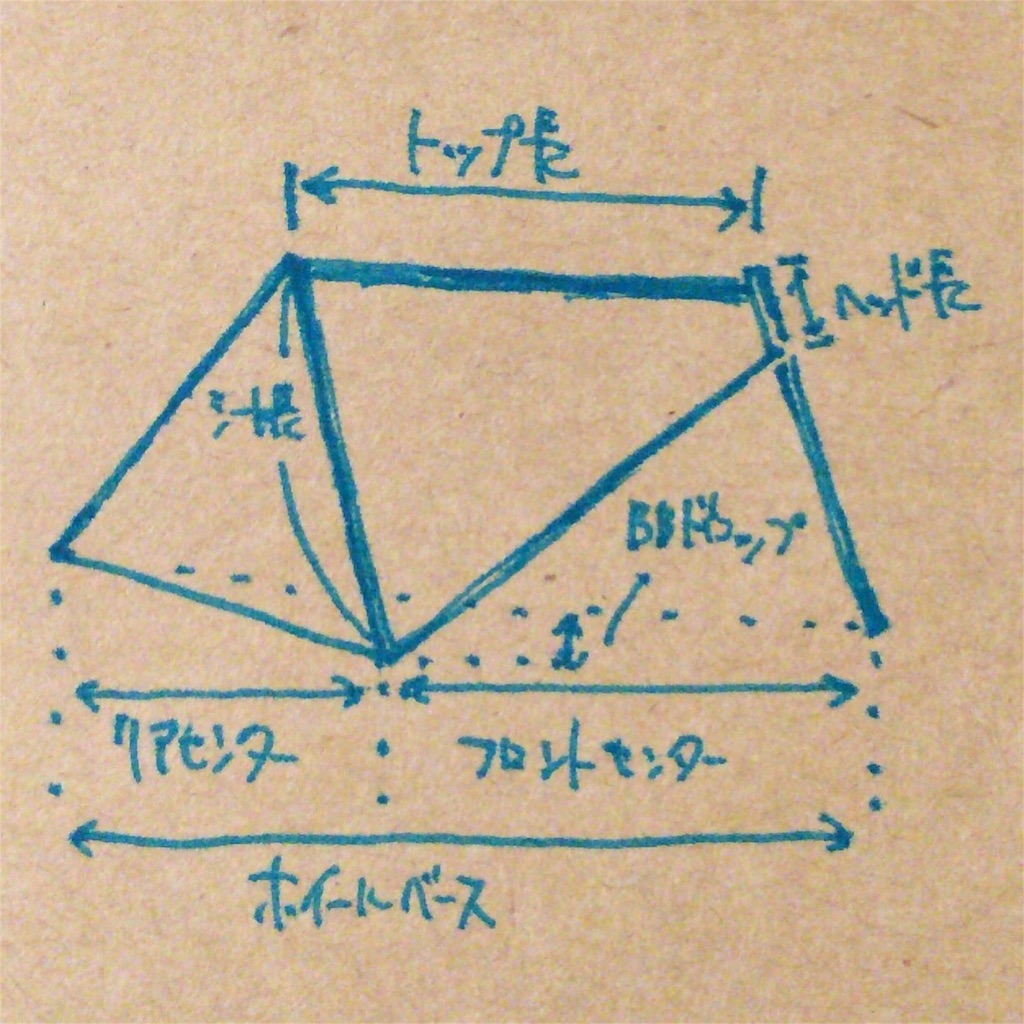 f:id:komochipedal:20160214185528j:image f:id:komochipedal:20160214185528j:image