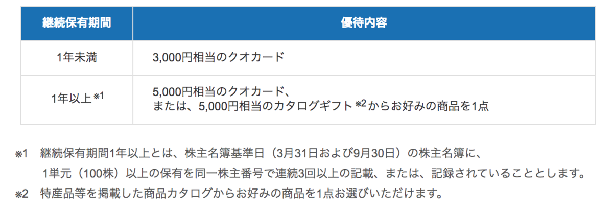 f:id:komorida01:20200205095346p:plain f:id:komorida01:20200205095346p:plain