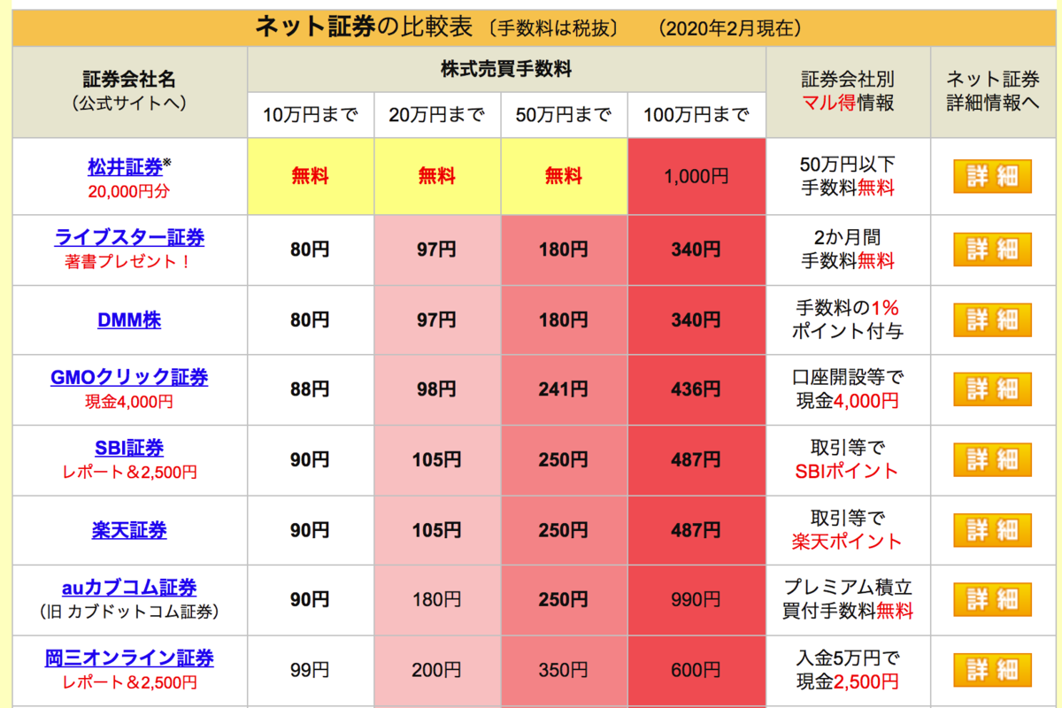 f:id:komorida01:20200222124721p:plain f:id:komorida01:20200222124721p:plain