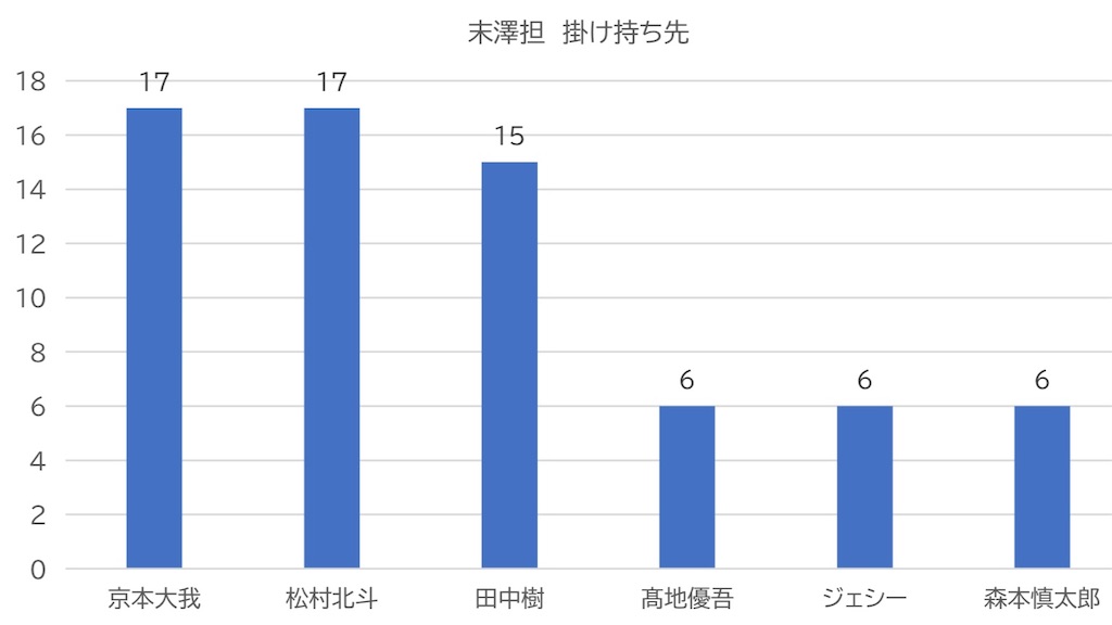 f:id:komoriku:20230323213216j:image