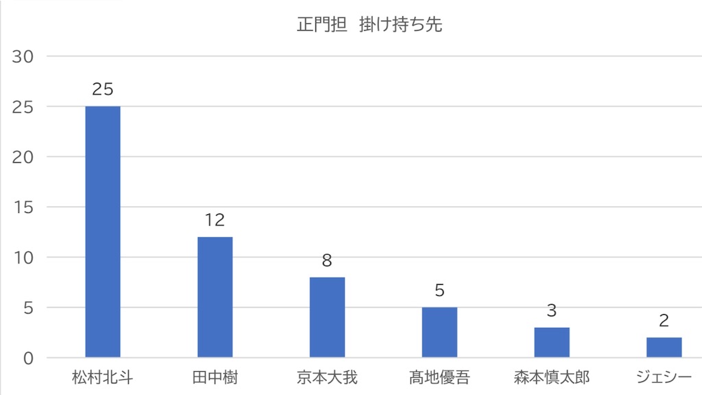 f:id:komoriku:20230323213240j:image
