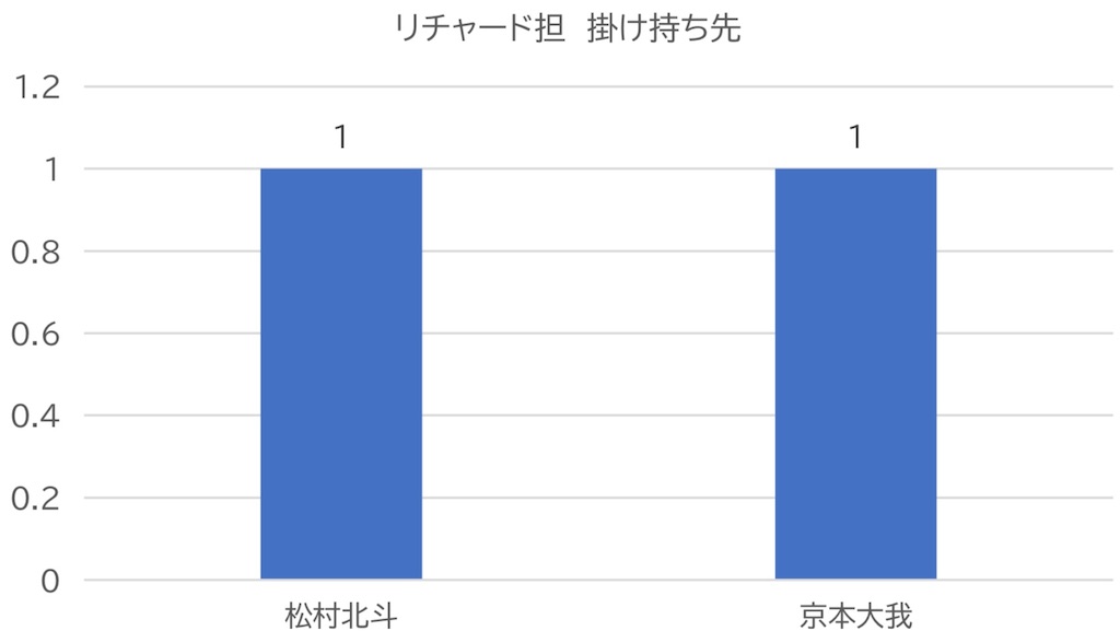 f:id:komoriku:20230323213303j:image