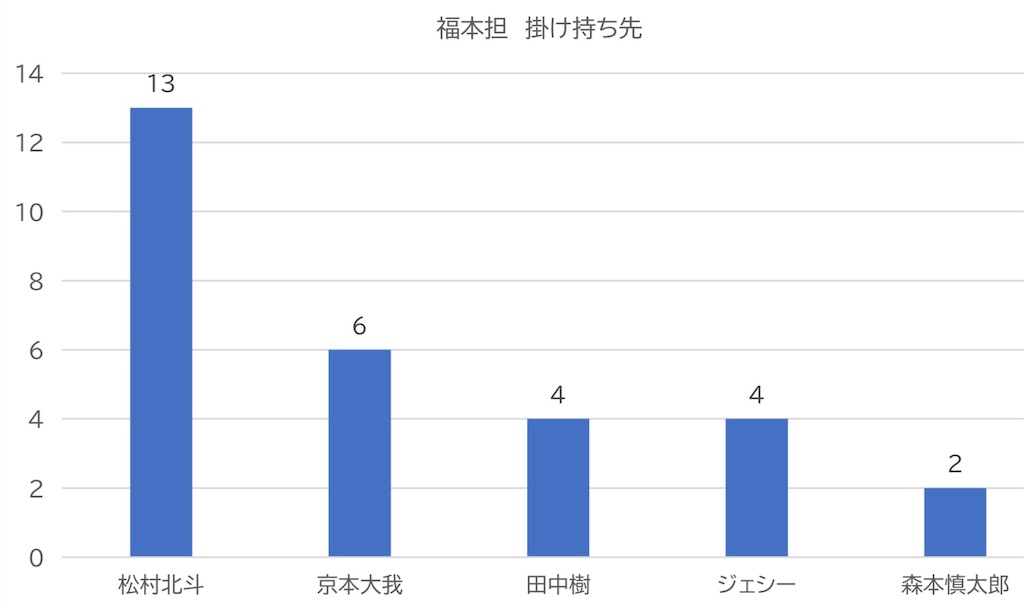 f:id:komoriku:20230323213331j:image