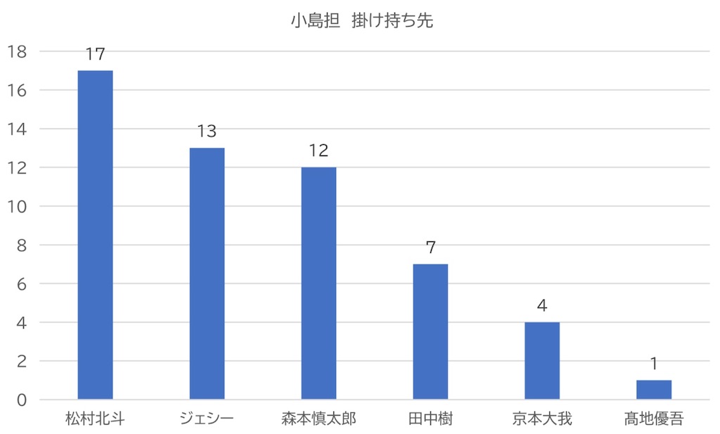 f:id:komoriku:20230323213420j:image