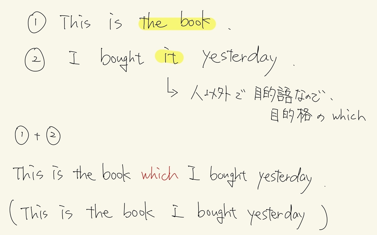 完全マスター】関係代名詞の基本と使い方｜これで迷わない！ - 現役教員kompeitoの英語部屋