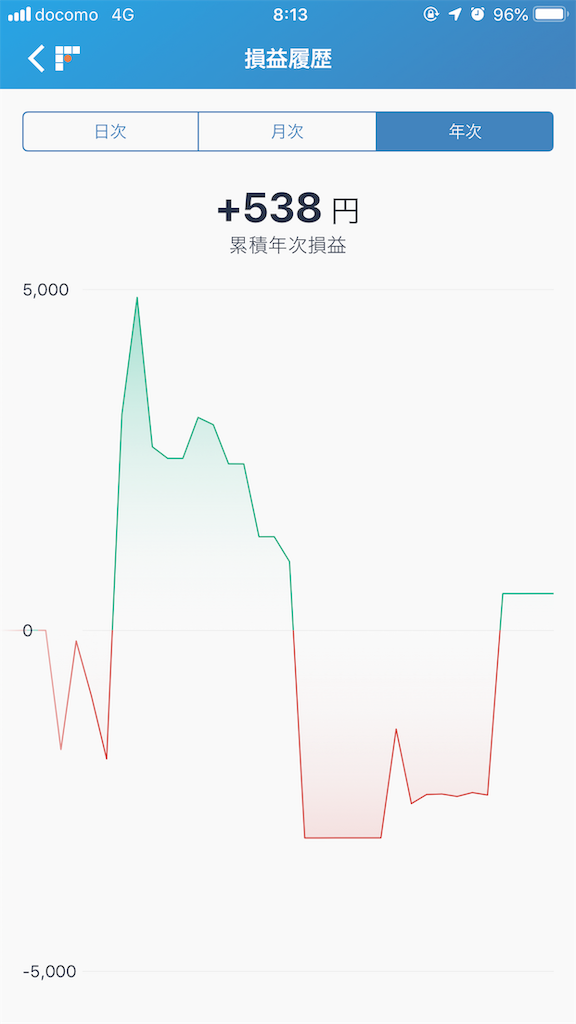 f:id:komuin-takashi:20190206081812p:image