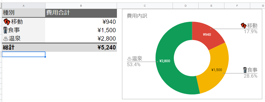 f:id:komuller:20200209230149p:plain f:id:komuller:20200209230149p:plain