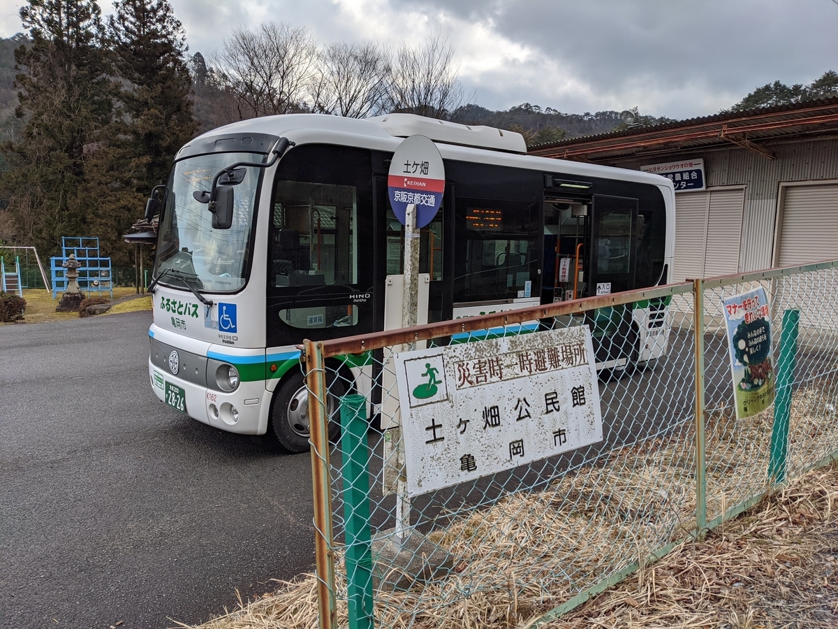 f:id:komuller:20200210202110j:plain f:id:komuller:20200210202110j:plain