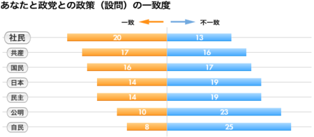 f:id:komutai:20090819155449p:image