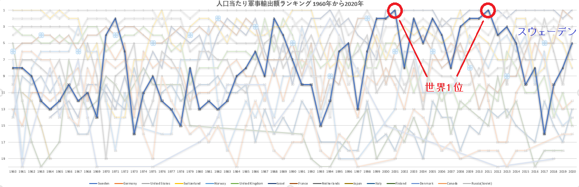 f:id:kon-51:20220314231412p:plain