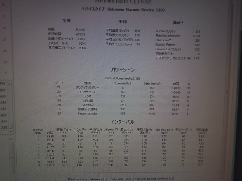 f:id:kona-c:20150502132759j:image