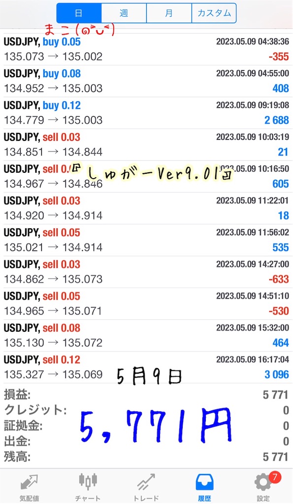 f:id:konachi:20230509230508j:image f:id:konachi:20230509230508j:image