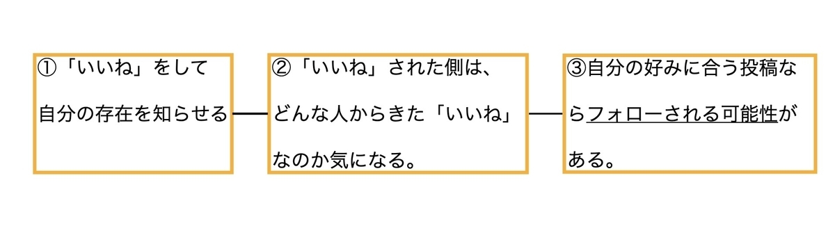 f:id:konata0920:20200707172435j:plain f:id:konata0920:20200707172435j:plain