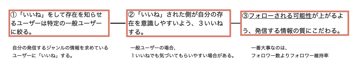 f:id:konata0920:20200708012420j:plain f:id:konata0920:20200708012420j:plain