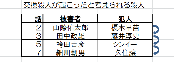 f:id:konbuuuu:20190622065133p:plain f:id:konbuuuu:20190622065133p:plain
