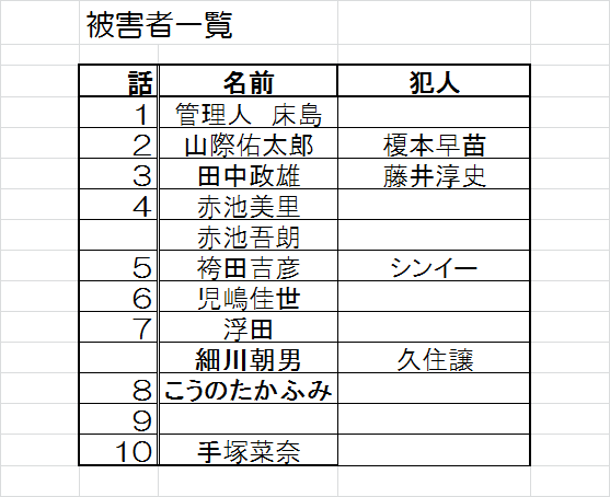 f:id:konbuuuu:20190622065145p:plain f:id:konbuuuu:20190622065145p:plain