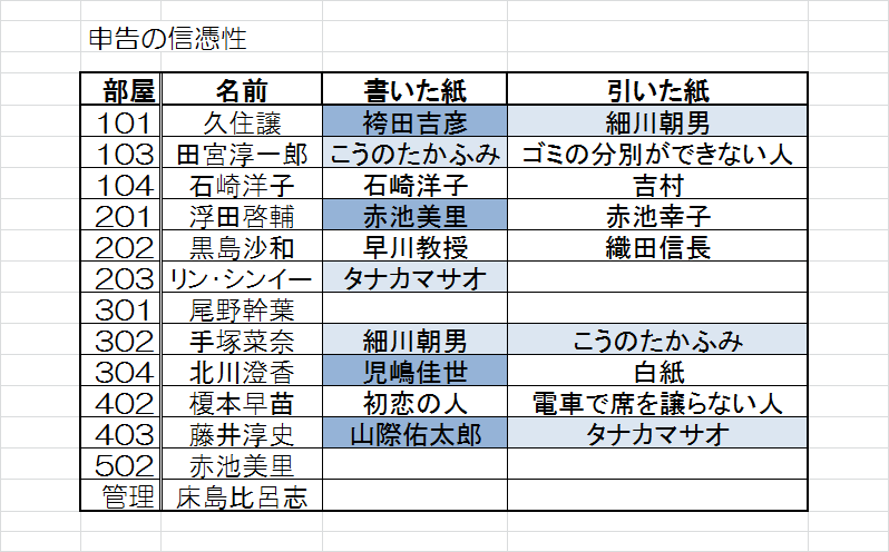 f:id:konbuuuu:20190622072029p:plain f:id:konbuuuu:20190622072029p:plain