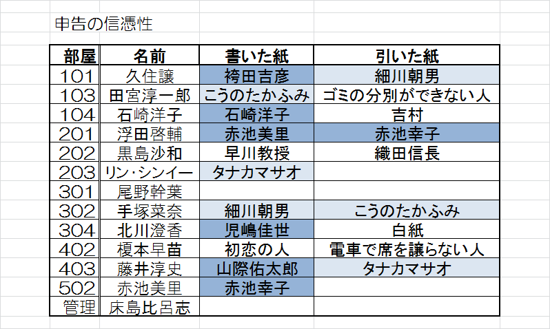 f:id:konbuuuu:20190622072033p:plain f:id:konbuuuu:20190622072033p:plain