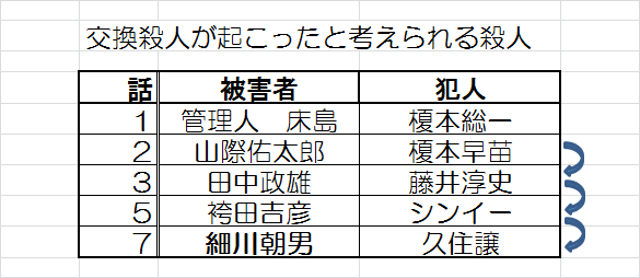 ドラマ あなたの番です 情報整理 考察 まとめ ドイツで Konbu S Diary ドラマ あなたの番です 情報整理 考察 まとめ ドイツで Konbu S Diary