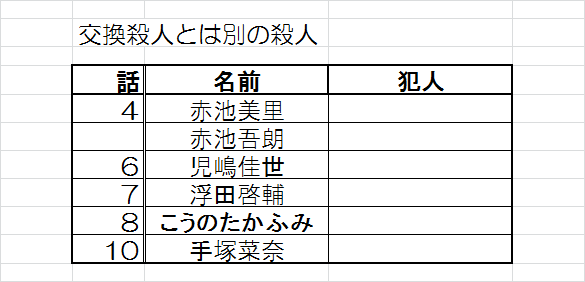 f:id:konbuuuu:20190624025046p:plain f:id:konbuuuu:20190624025046p:plain
