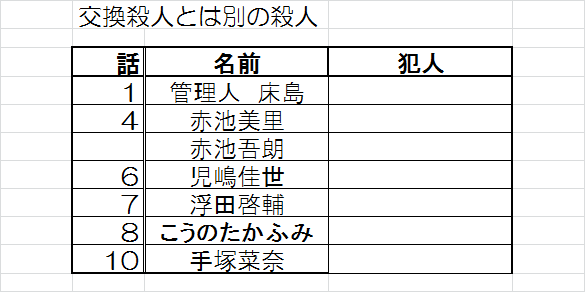 f:id:konbuuuu:20190624025135p:plain f:id:konbuuuu:20190624025135p:plain