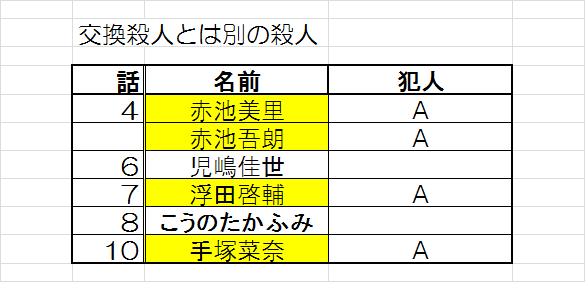 f:id:konbuuuu:20190624025651p:plain f:id:konbuuuu:20190624025651p:plain