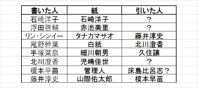 f:id:konbuuuu:20190629073154p:plain f:id:konbuuuu:20190629073154p:plain