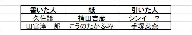 f:id:konbuuuu:20190629073157p:plain f:id:konbuuuu:20190629073157p:plain