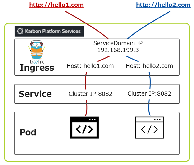 f:id:konchangakita:20201220173828p:plain