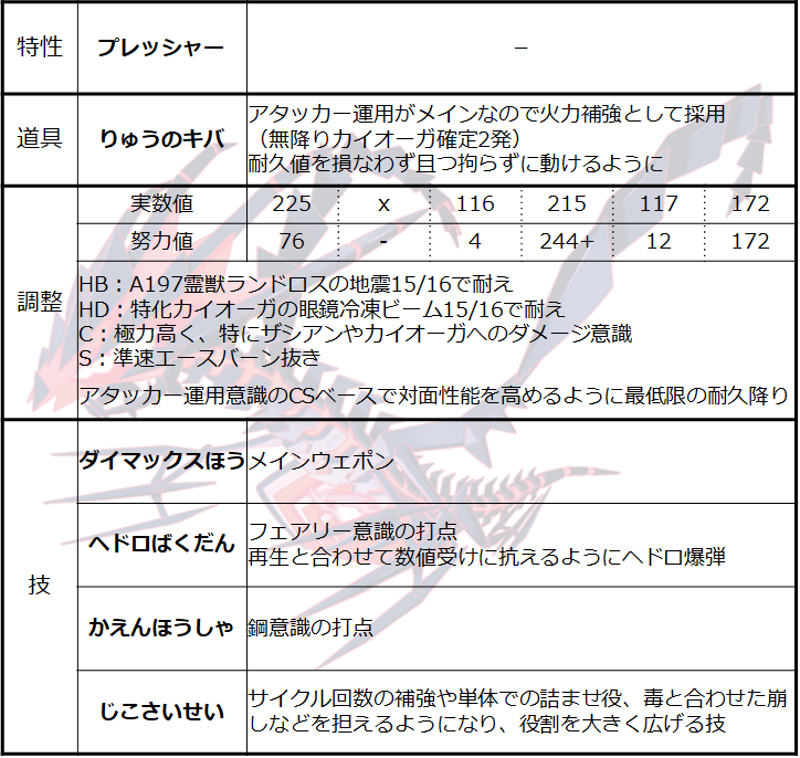 ダイナハッサムcherick S21 最終2111 61位 Wild Pokemon Rating