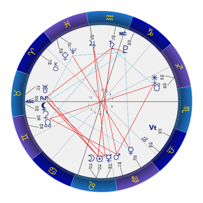 21年8月8日 獅子座17度 新月 クロノスとカイロス