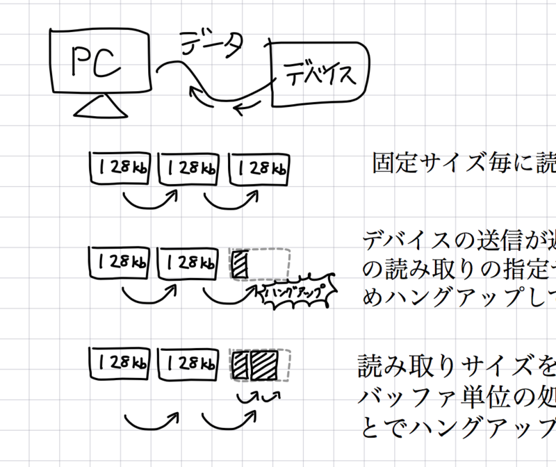 f:id:kondoumh:20150321185545p:plain