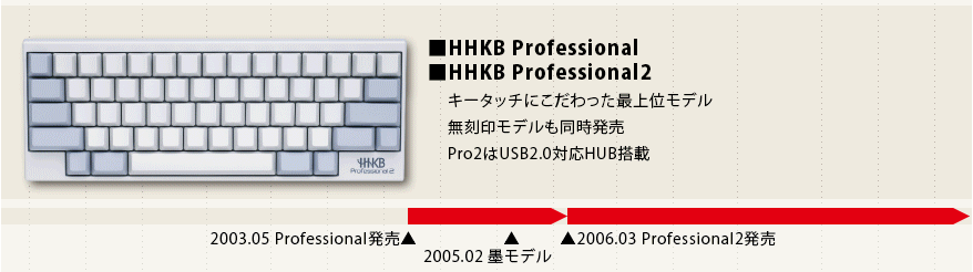 f:id:kondousyougo:20200729130908p:plain f:id:kondousyougo:20200729130908p:plain