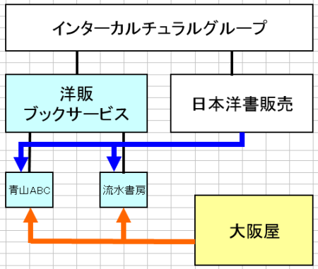 f:id:kongou_ae:20080731221822p:image