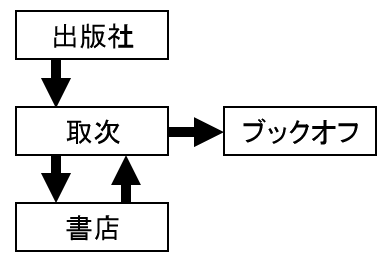 f:id:kongou_ae:20081103010204p:image