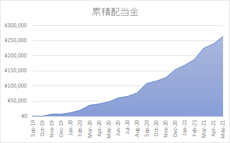 f:id:konichin:20210606013509p:plain