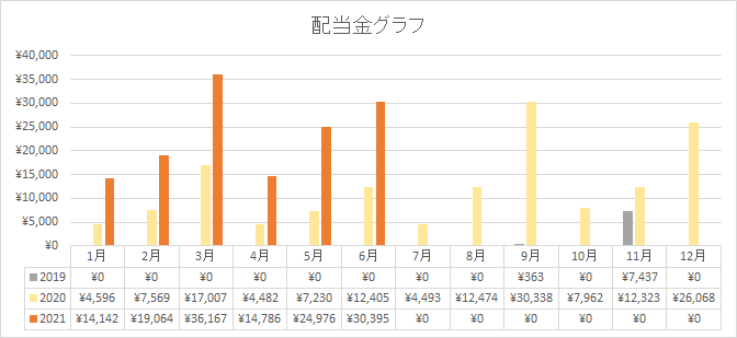 f:id:konichin:20210711014624p:plain