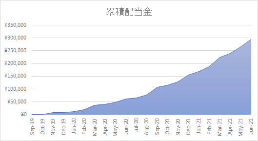 f:id:konichin:20210711014731p:plain