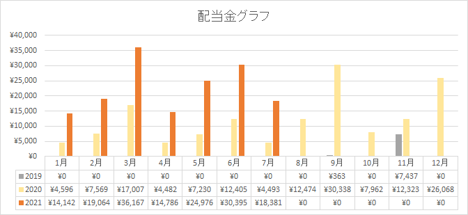 f:id:konichin:20210810101601p:plain