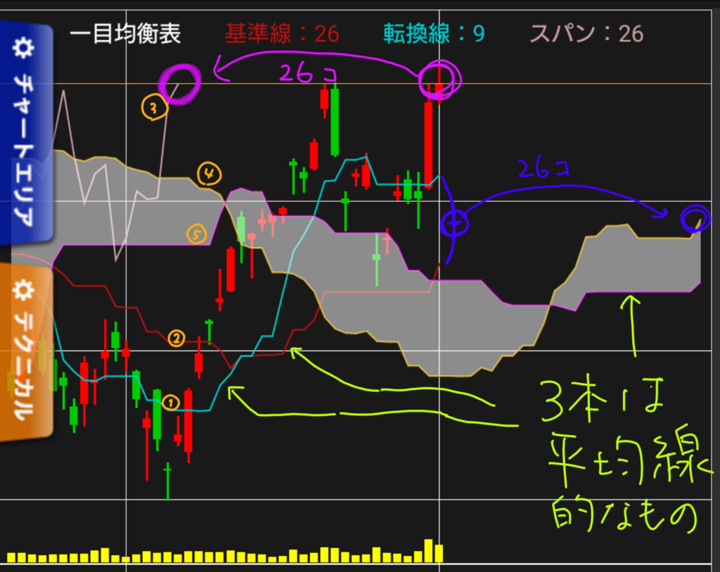 f:id:koniken:20170527012425p:plain