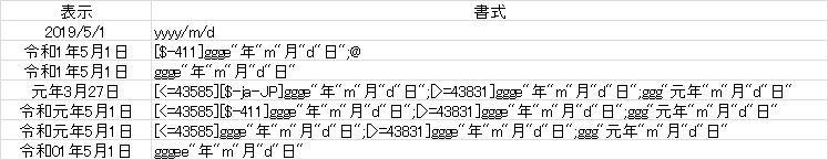 f:id:konishih:20190504161138p:plain