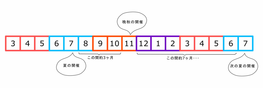 f:id:konishisaki:20170721171229j:plain f:id:konishisaki:20170721171229j:plain