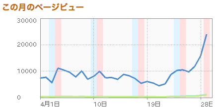 20100430000102