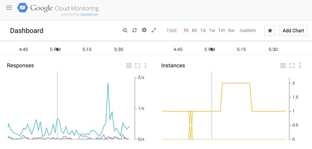 f:id:konisimple:20160105173957p:plain