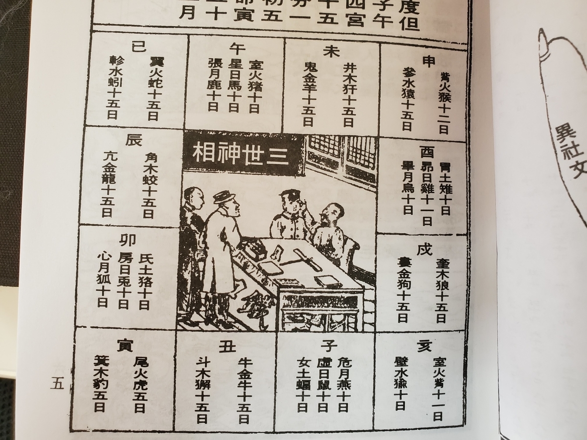 三世相