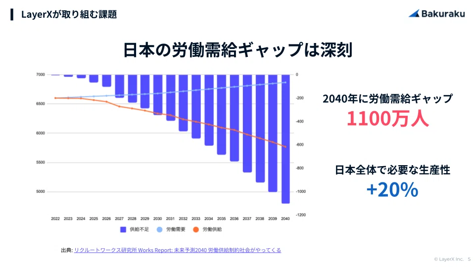 LayerXの取り組む課題
