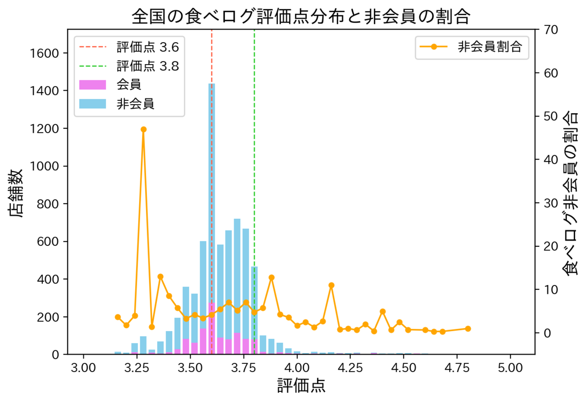 f:id:konkon3249:20191010012457p:plain f:id:konkon3249:20191010012457p:plain