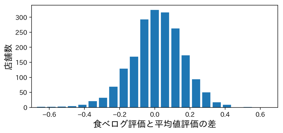 f:id:konkon3249:20191015235756p:plain f:id:konkon3249:20191015235756p:plain